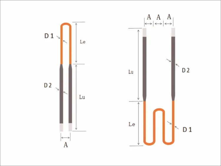 راهنمای انتخاب سایز المنت مولیبدن دی سیلیساید (Lu:ناحیه سرد، Le: ناحیه گرم)