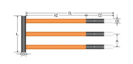 راهنمای انتخاب سایز المنت سیلیکون کارباید W شکل ( HZ: ناحیه گرم، CZ: ناحیه سرد)